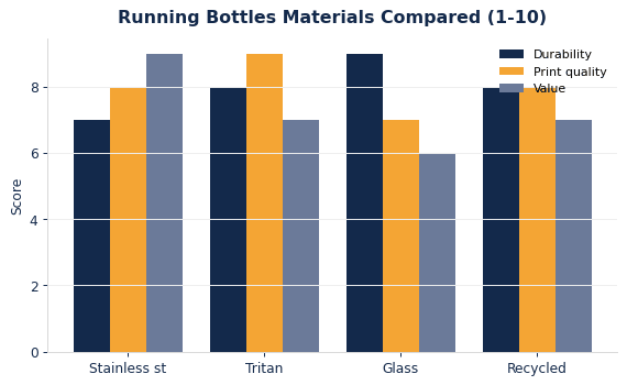 Custom Running Bottles: Materials, Sizing & Branding Guide